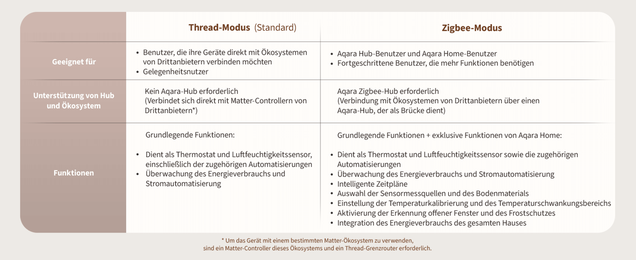 aqara-w500-thermostat-fu-bodenheizung-smart image 5