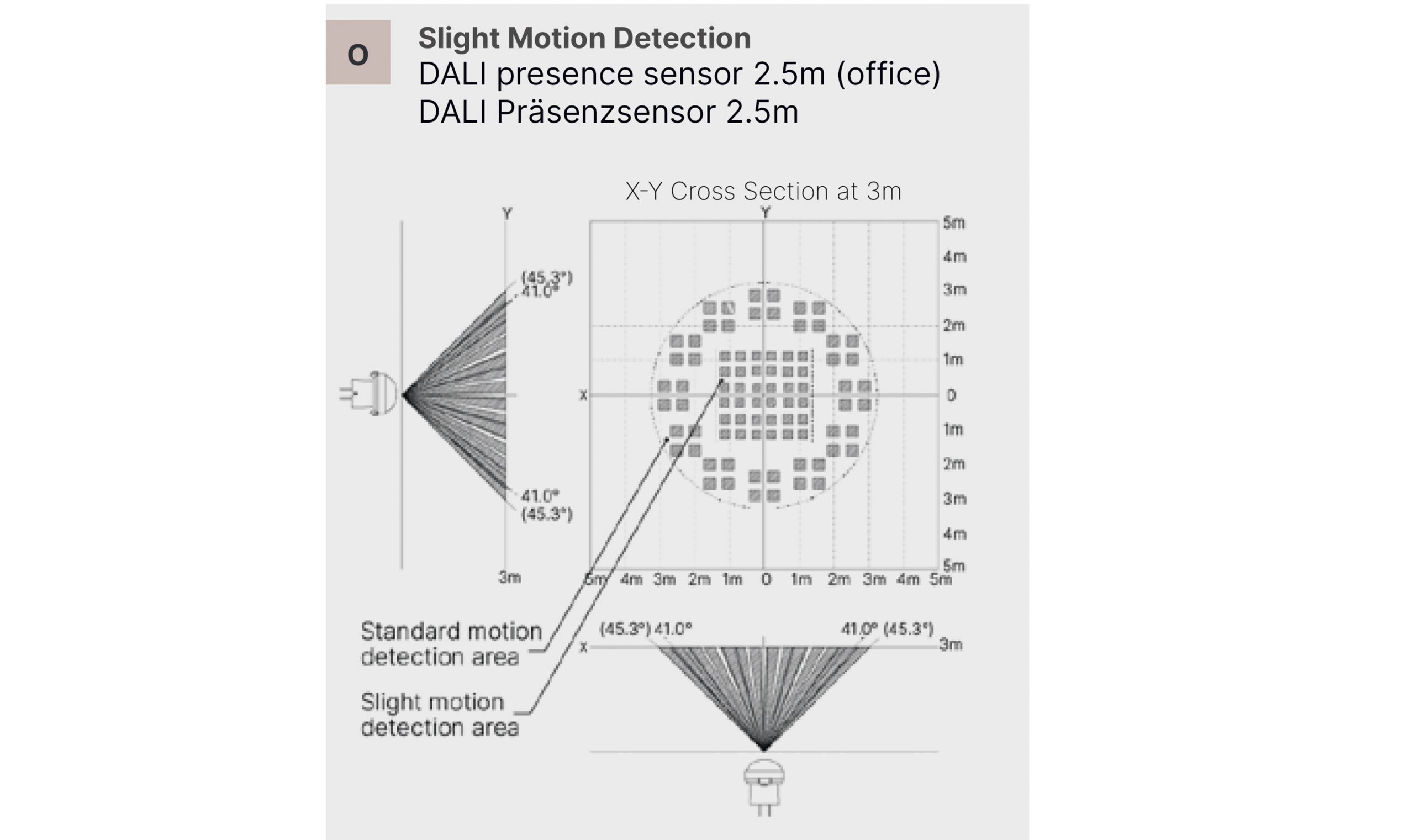 lunatone-dali-cs-ps-20ma-bewegungsmelder-lichtsensor image 4