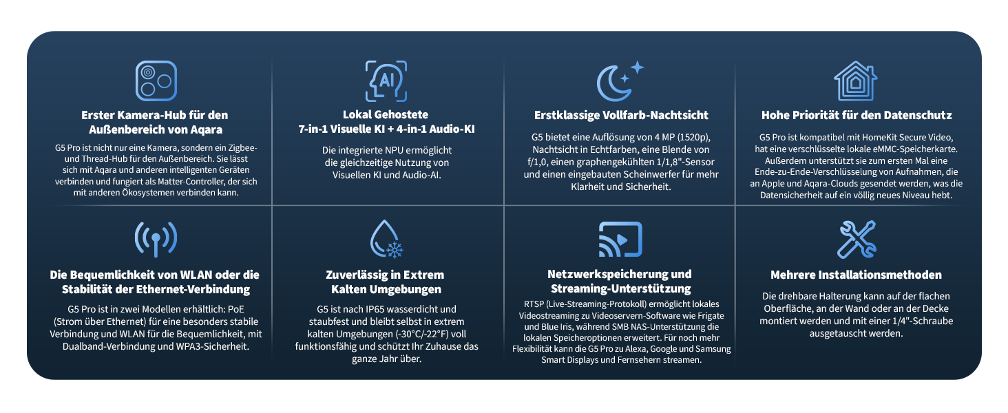 aqara-camera-hub-g5-pro-wlan-poe-au-enkamera-ki-erkennung image 2