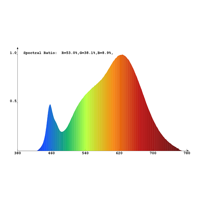 constaled-spots-30939-led-spot-mr16-24v-2800k-6w image 2