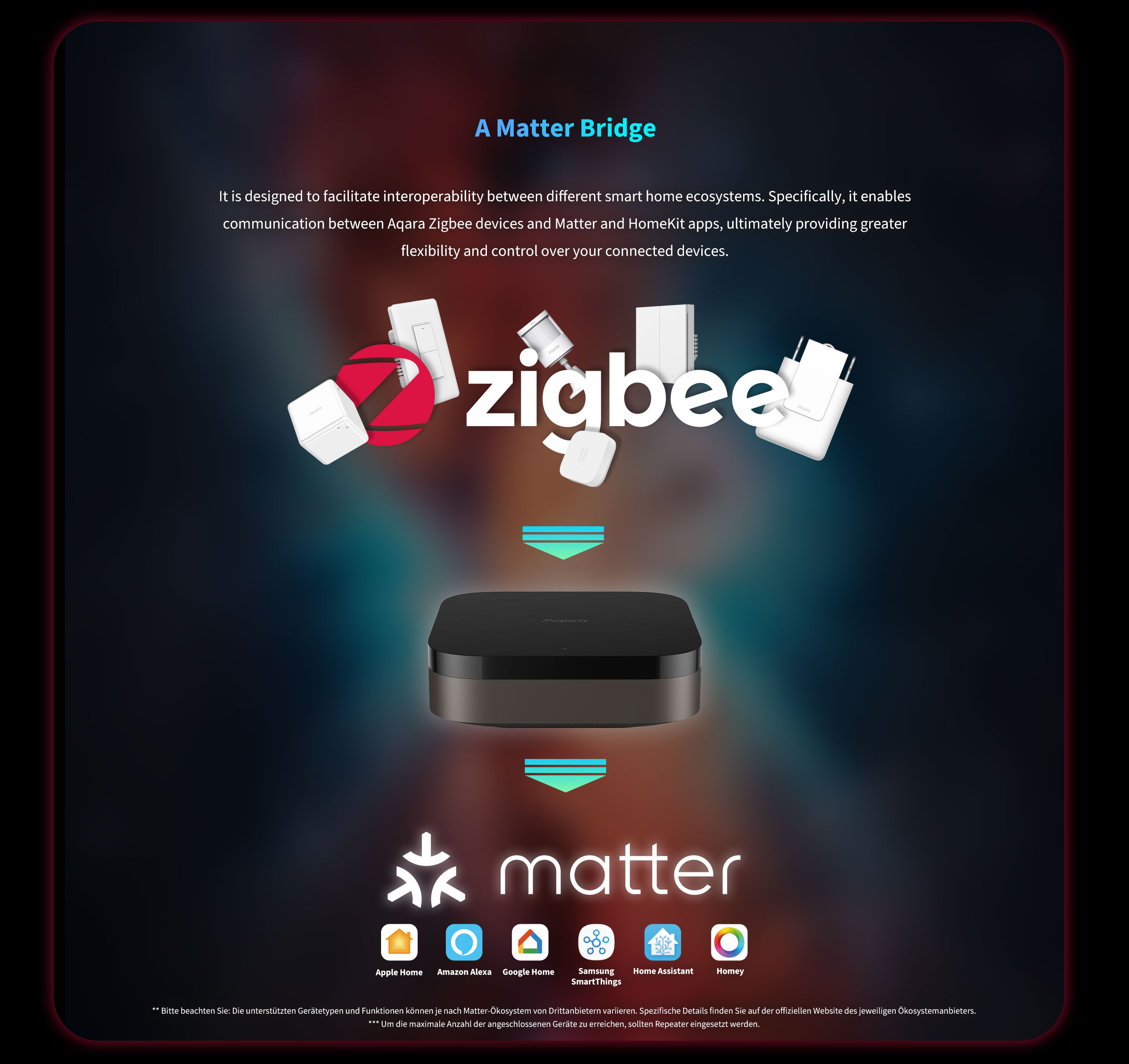aqara-hub-m3-steuerzentrale-matter-thread-zigbee image 6