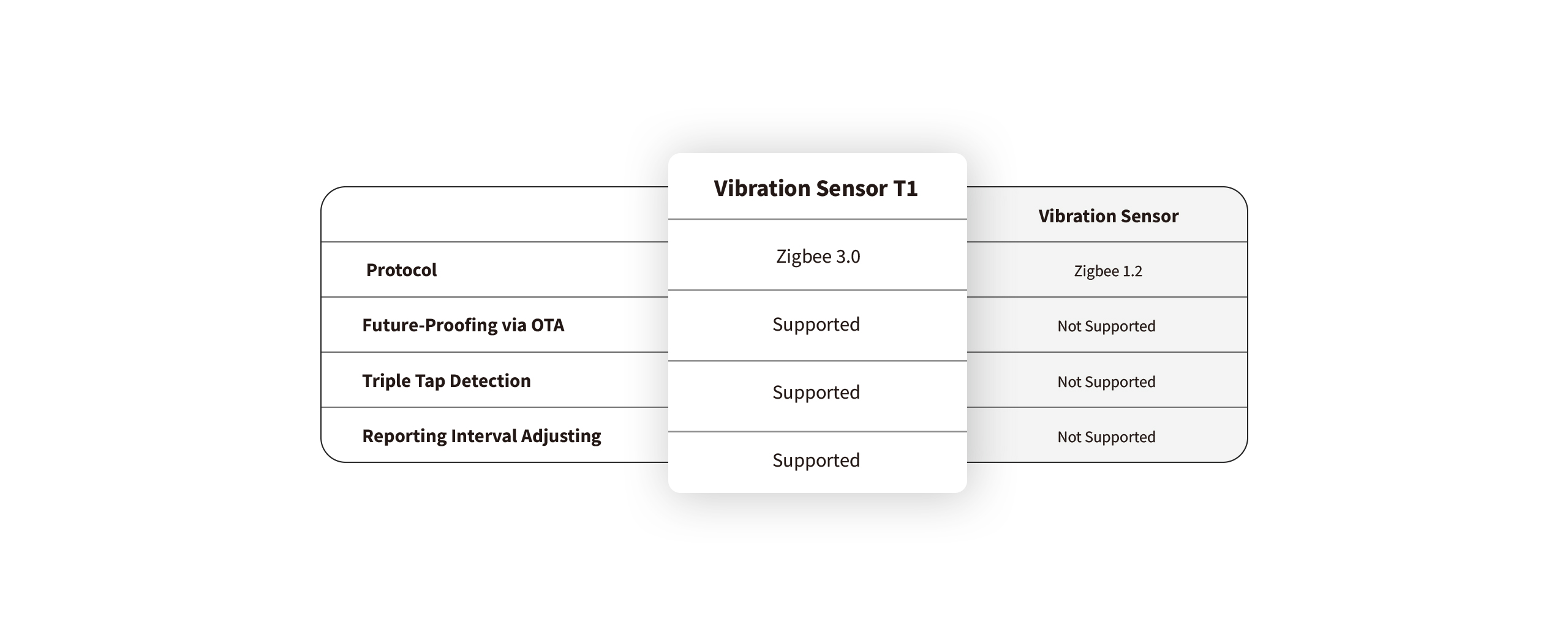 aqara-vibration-sensor-t1-ersch-tterungssensor-zigbee image 7