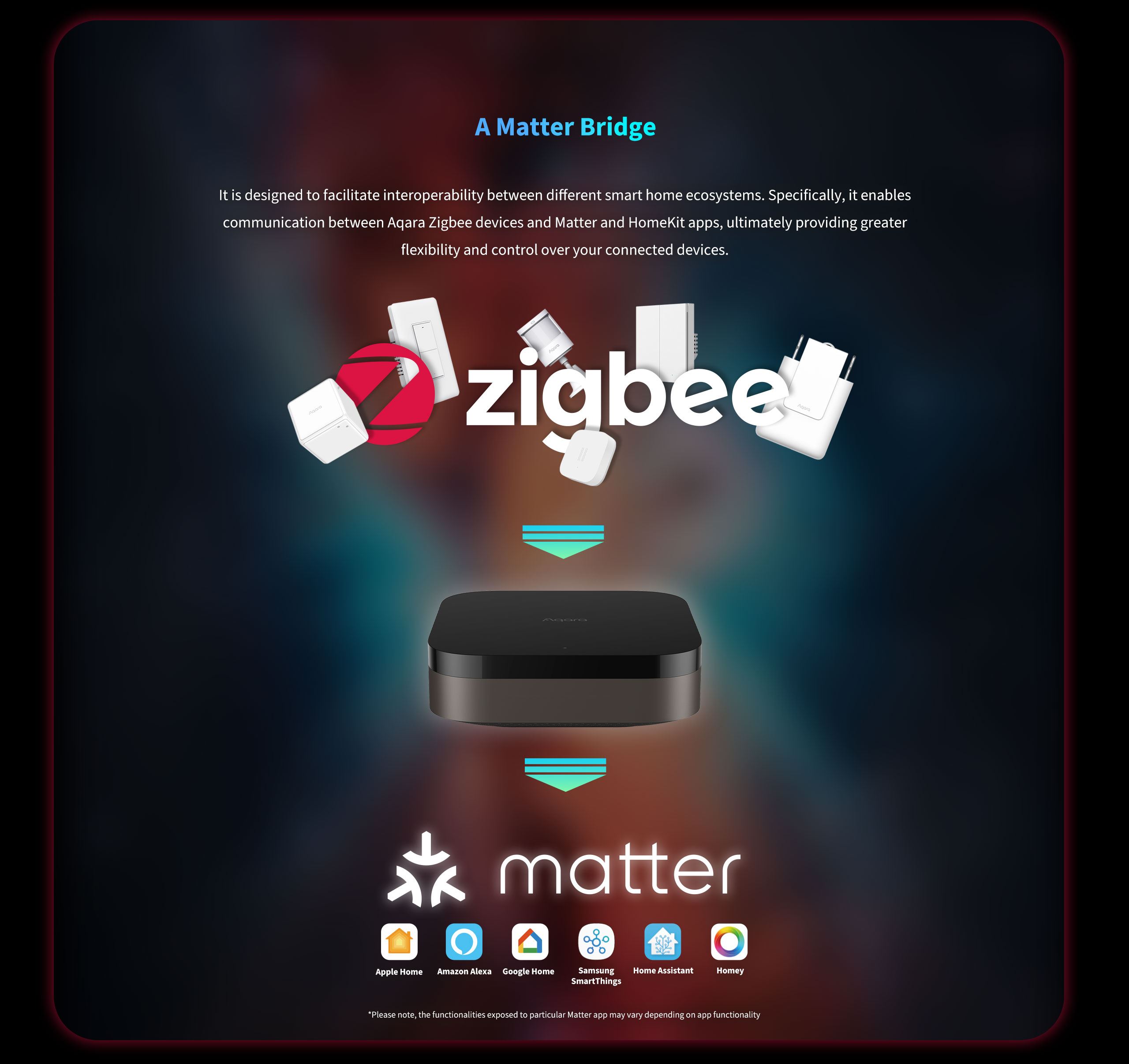 aqara-hub-m3-smart-home-hub-matter-zigbee-thread image 7