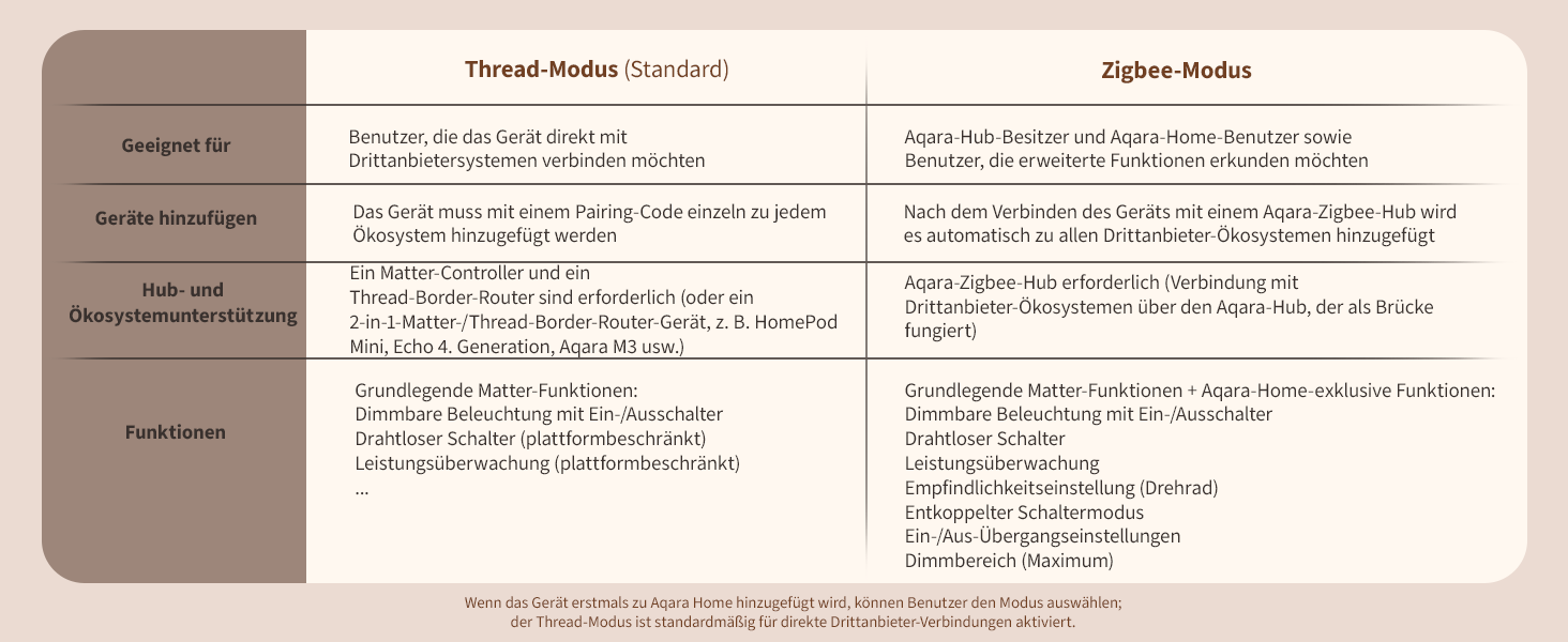 aqara-dimmschalter-h2-eu-wandschalter-zigbee-dimmer image 4