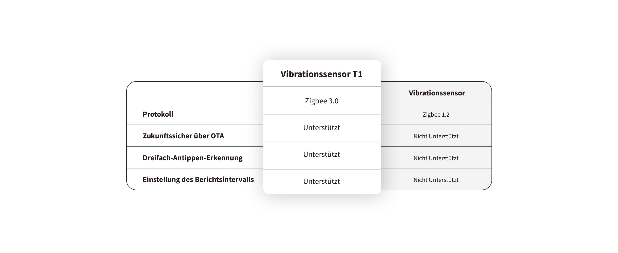 aqara-vibrationssensor-t1-smart-ersch-tterungssensor-wei image 7