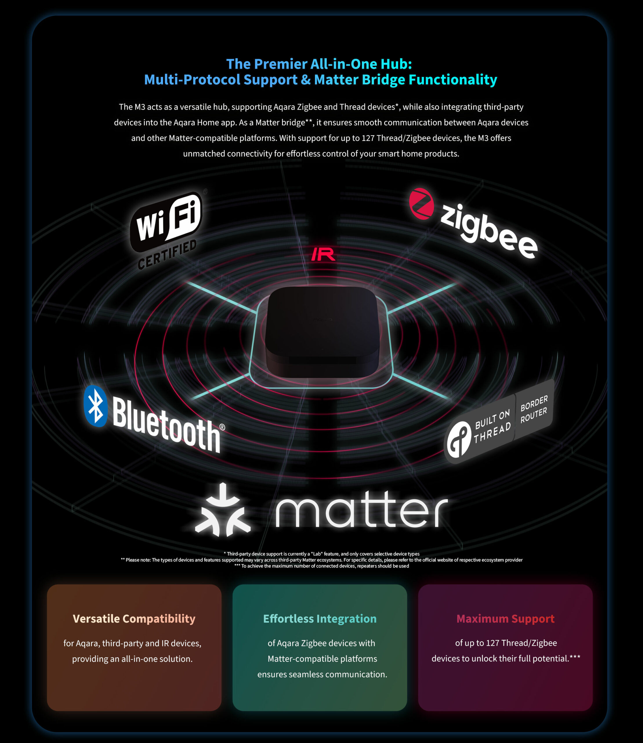 aqara-hub-m3-smart-home-hub-matter-zigbee-thread image 3