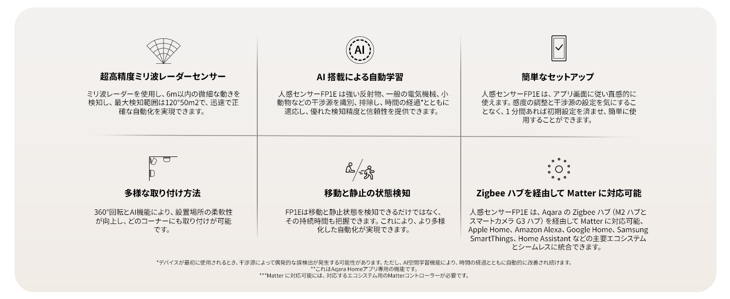 aqara-presence-sensor-fp1e-pr-senzmelder-zigbee-2 image 2