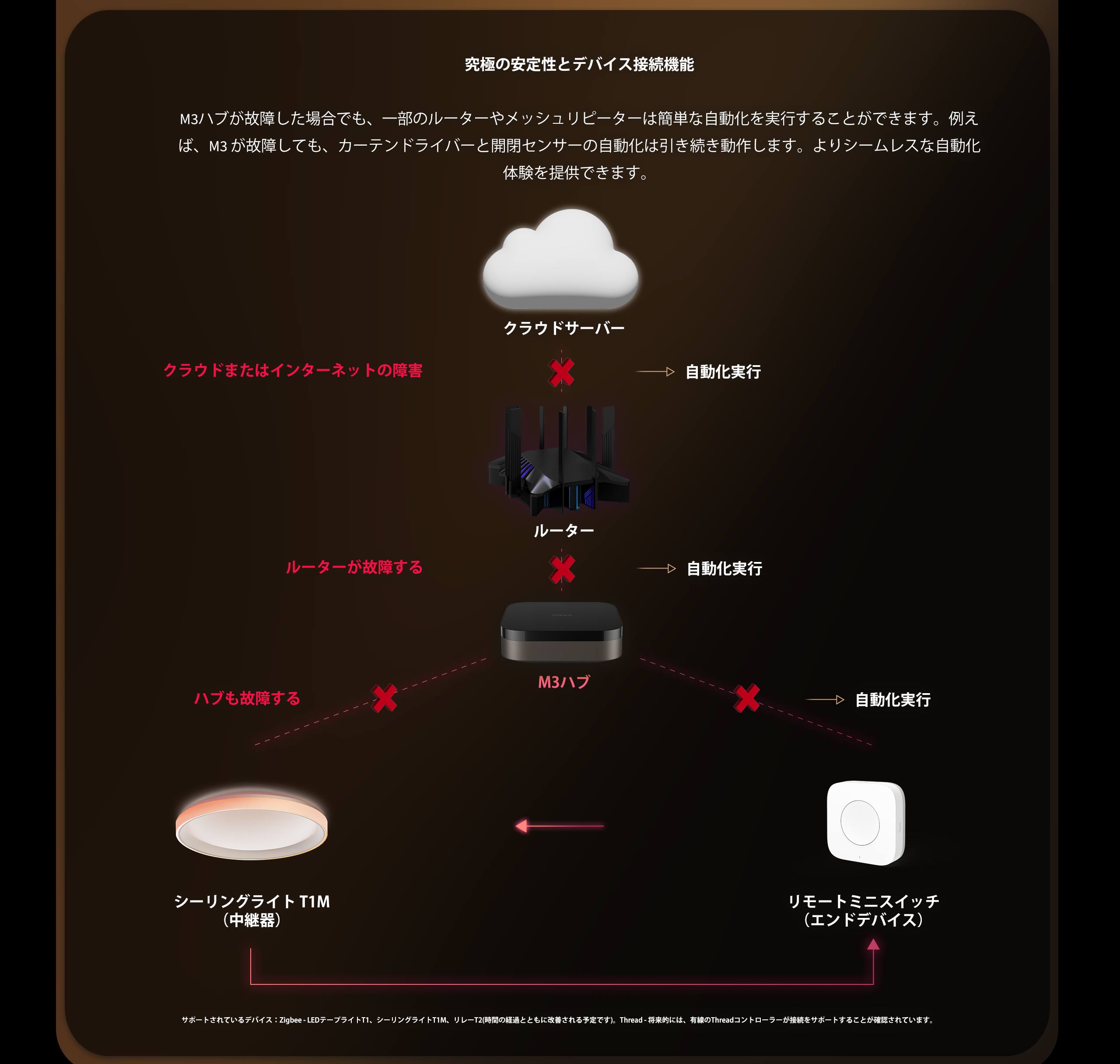 aqara-hub-m3-smart-home-zentrale-matter-thread-zigbee-ir image 5