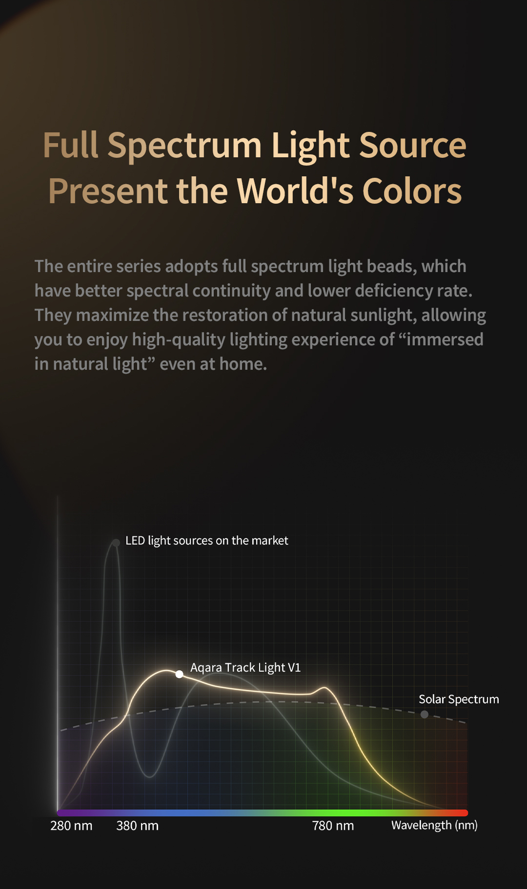 aqara-lighting-t-series-track-spotlight-v1-schienenspot-smart image 4
