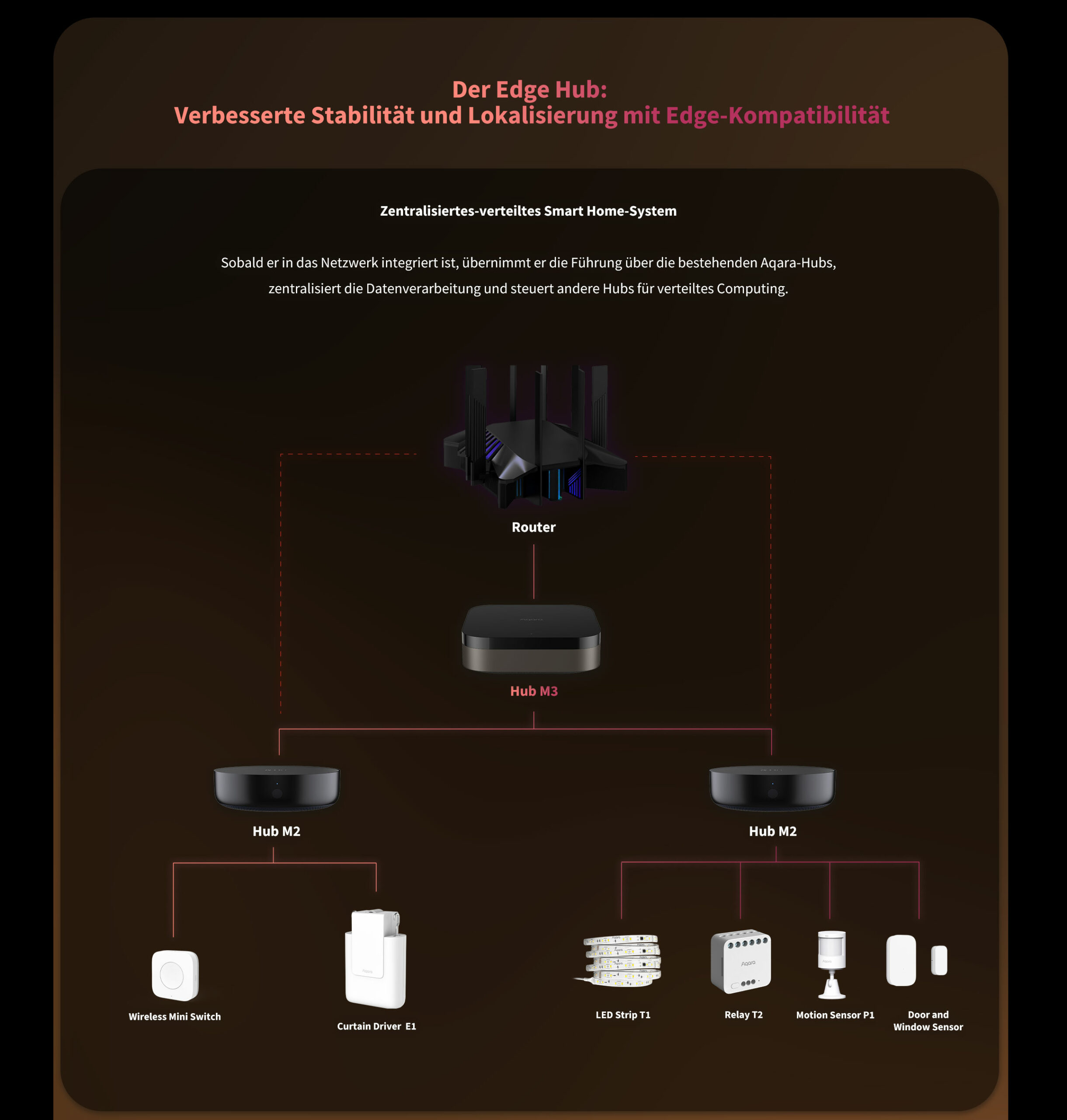 aqara-hub-m3-steuerzentrale-matter-thread-zigbee image 3