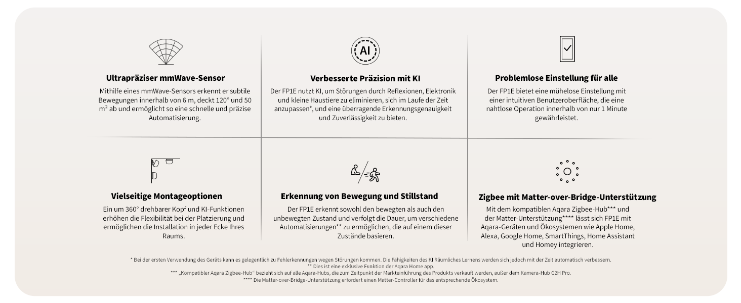 aqara-presence-sensor-fp1e-anwesenheitssensor-zigbee image 2