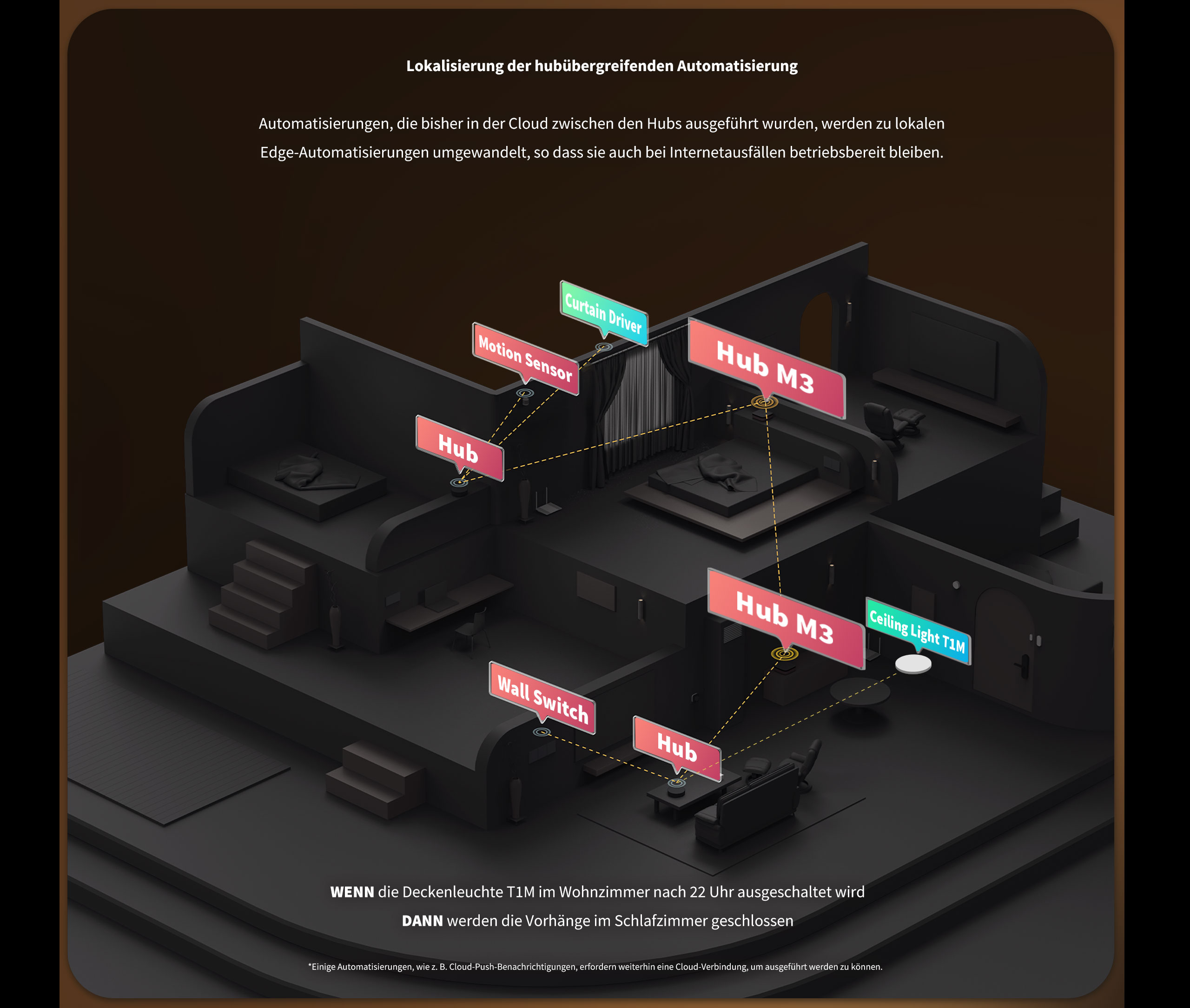 aqara-hub-m3-steuerzentrale-matter-thread-zigbee image 4