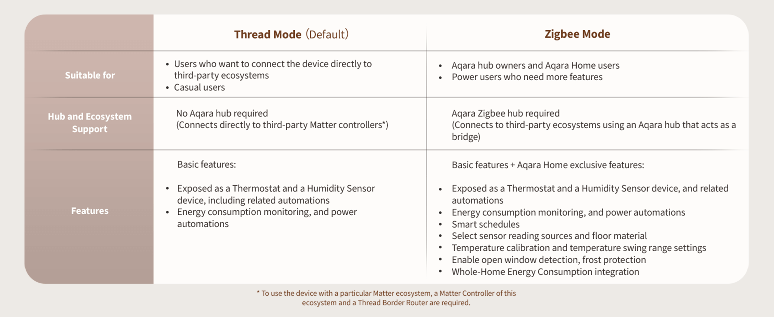aqara-thermostat-w500-fu-bodenheizungsthermostat-smart-app image 5