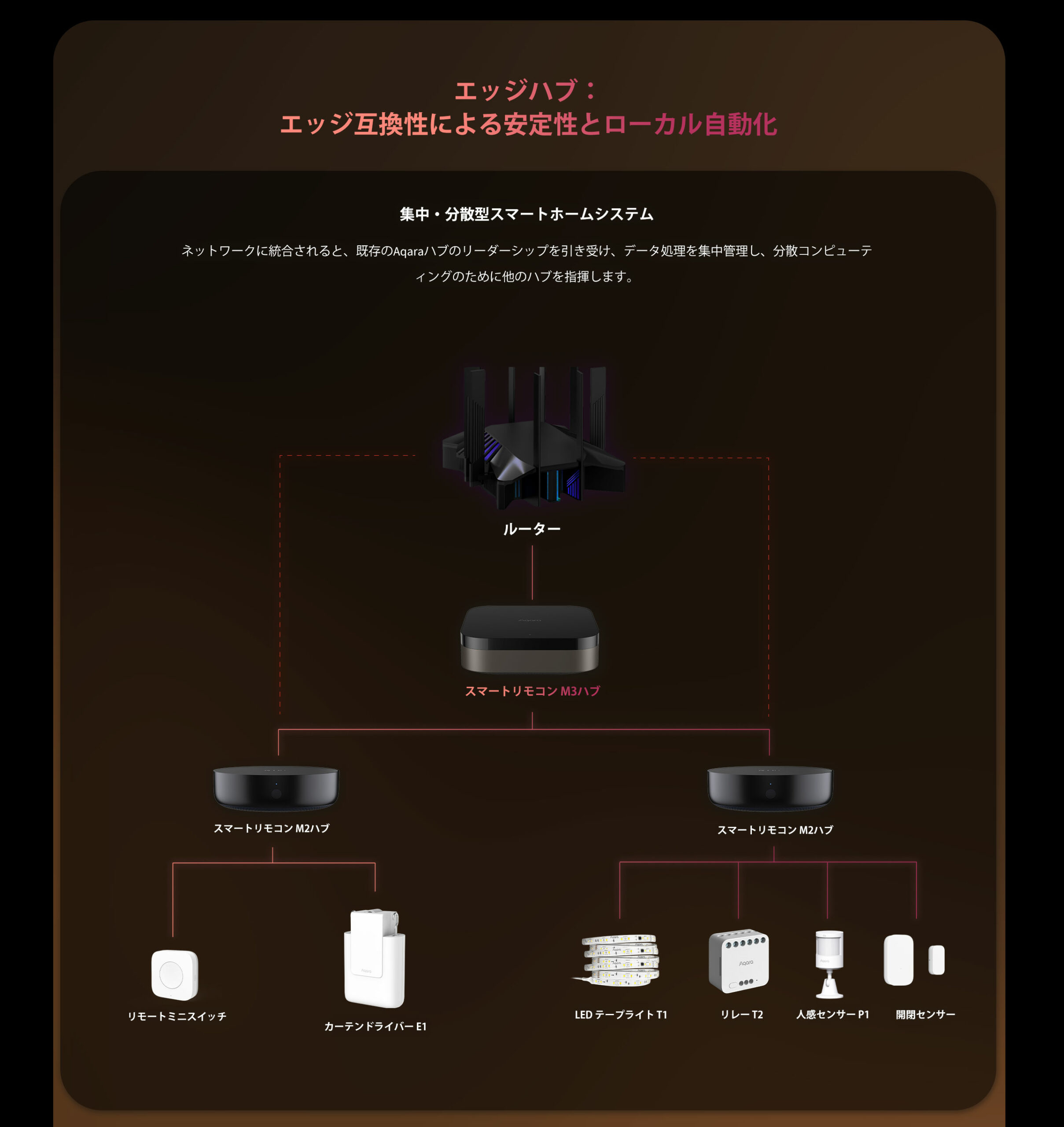 aqara-hub-m3-smart-home-zentrale-matter-thread-zigbee-ir image 3