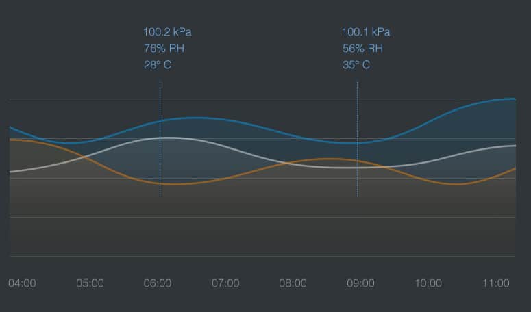 aqara-sensor-t-temperatur-und-luftfeuchtigkeitssensor image 2