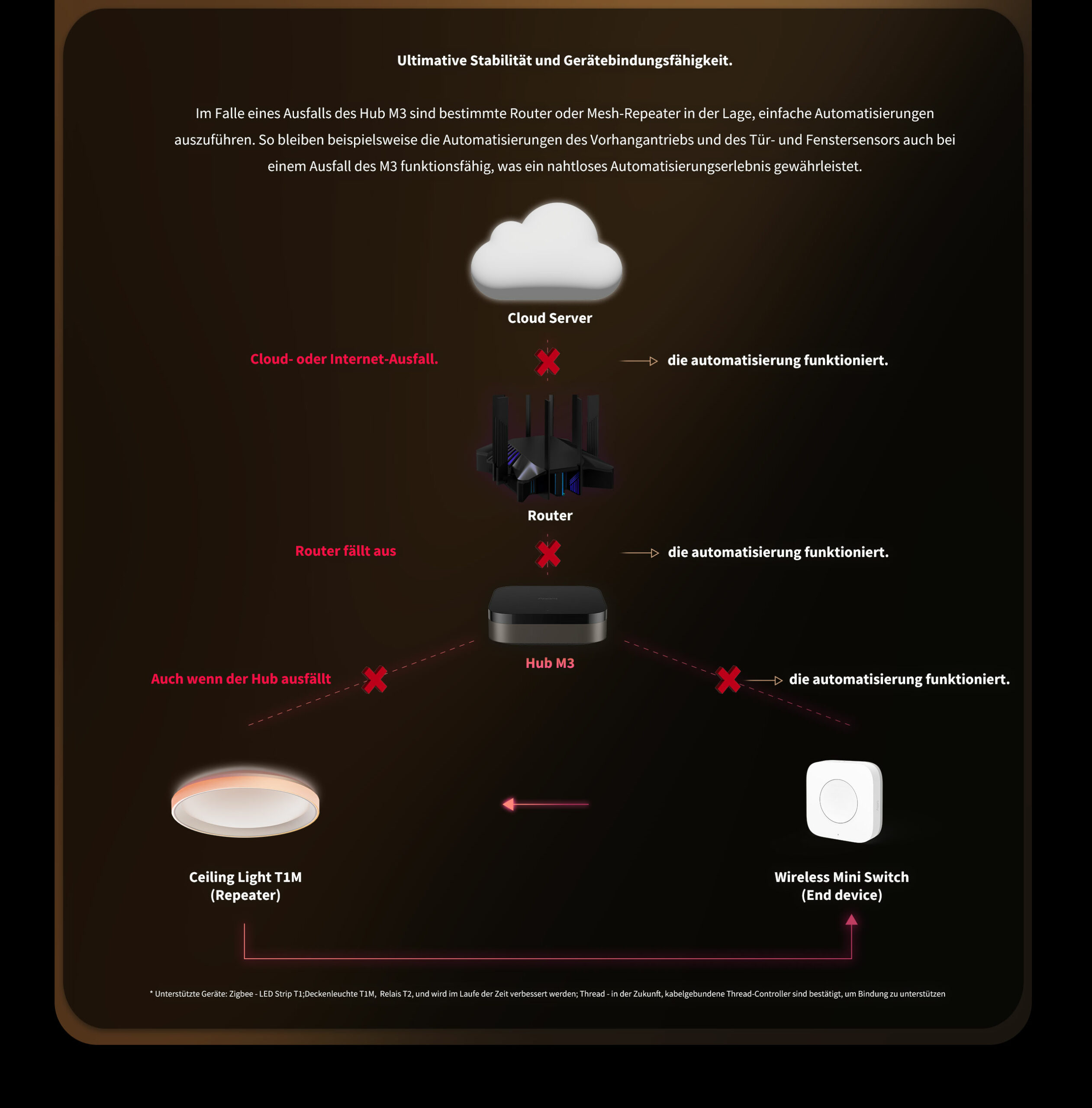 aqara-hub-m3-steuerzentrale-matter-thread-zigbee image 5
