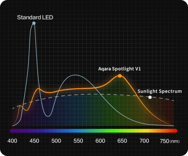 aqara-spotlight-v1-led-spot-verstellbar-dimmbar image 3